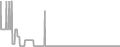 Interior Cruise Price History