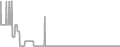 Oceanview Cruise Price History