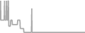 Suite Cruise Price History