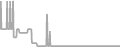 Balcony Cruise Price History