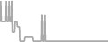 Oceanview Cruise Price History