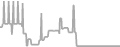 Balcony Cruise Price History