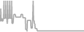 Balcony Cruise Price History