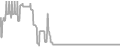 Oceanview Cruise Price History