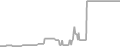 Suite Cruise Price History