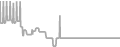 Balcony Cruise Price History