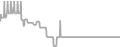 Oceanview Cruise Price History