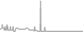 Oceanview Cruise Price History