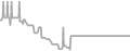 Balcony Cruise Price History