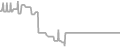Oceanview Cruise Price History