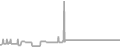 Suite Cruise Price History