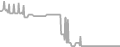 Balcony Cruise Price History