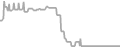 Oceanview Cruise Price History