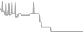 Balcony Cruise Price History