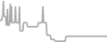 Oceanview Cruise Price History