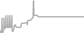 Suite Cruise Price History