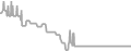 Interior Cruise Price History