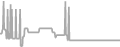 Balcony Cruise Price History