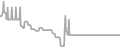 Interior Cruise Price History