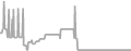Balcony Cruise Price History