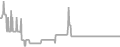 Interior Cruise Price History