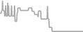 Oceanview Cruise Price History