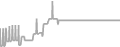 Suite Cruise Price History