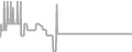 Interior Cruise Price History
