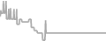 Oceanview Cruise Price History