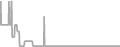 Oceanview Cruise Price History