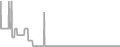 Suite Cruise Price History