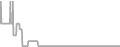 Oceanview Cruise Price History