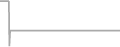 Suite Cruise Price History