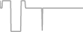Interior Cruise Price History