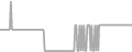 Oceanview Cruise Price History