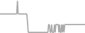 Balcony Cruise Price History
