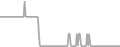 Interior Cruise Price History