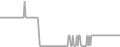 Oceanview Cruise Price History