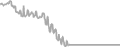 Balcony Cruise Price History