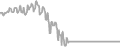 Oceanview Cruise Price History