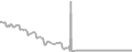 Suite Cruise Price History