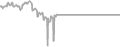 Balcony Cruise Price History