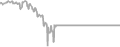 Interior Cruise Price History