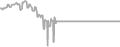 Oceanview Cruise Price History
