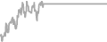 Balcony Cruise Price History