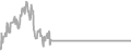 Balcony Cruise Price History