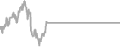 Oceanview Cruise Price History