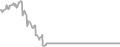 Suite Cruise Price History