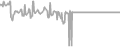 Balcony Cruise Price History