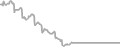 Suite Cruise Price History